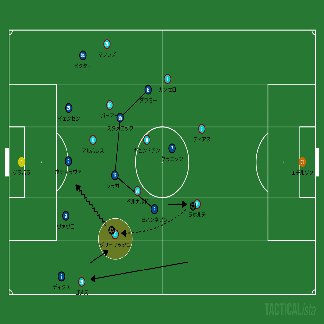 またもや前半決着】チャンピオンズリーググループG第3節