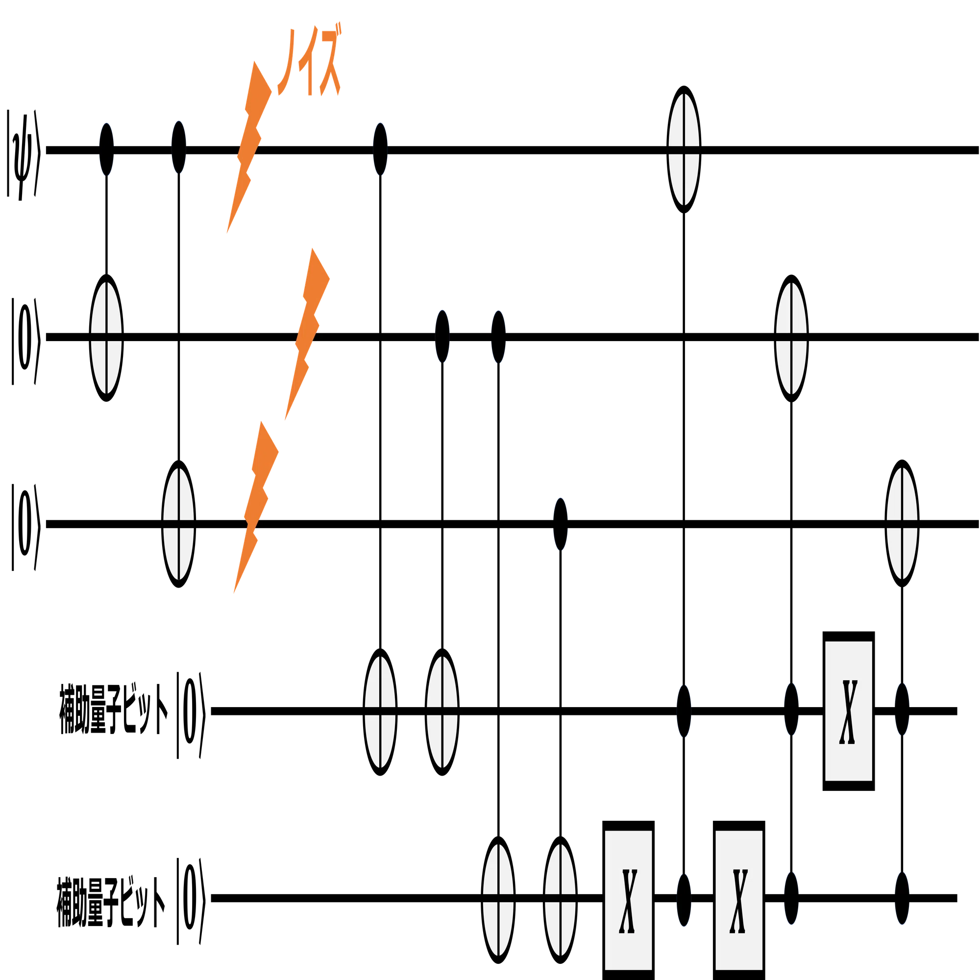 量子誤り訂正入門｜量子技術ノート