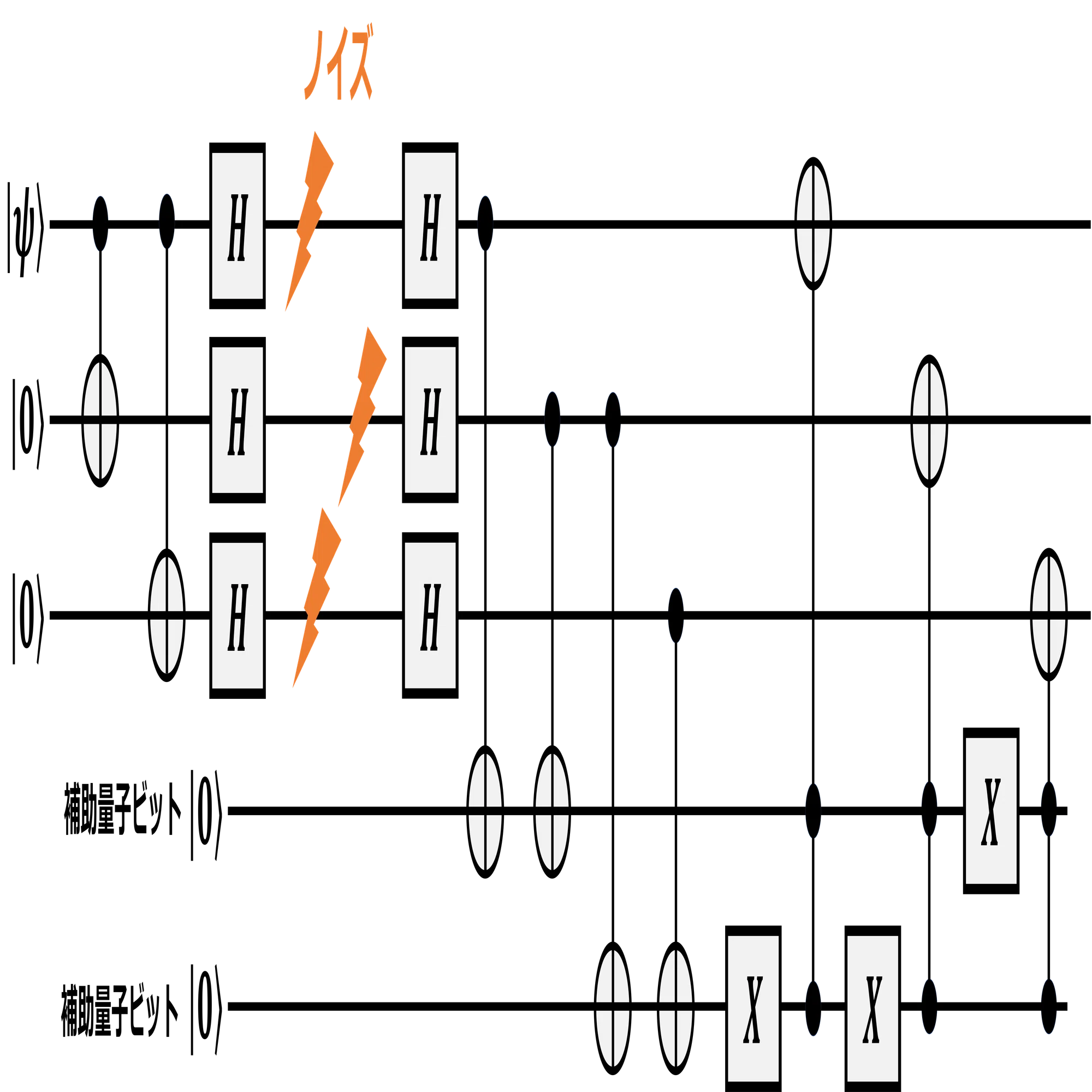 量子誤り訂正入門｜量子技術ノート