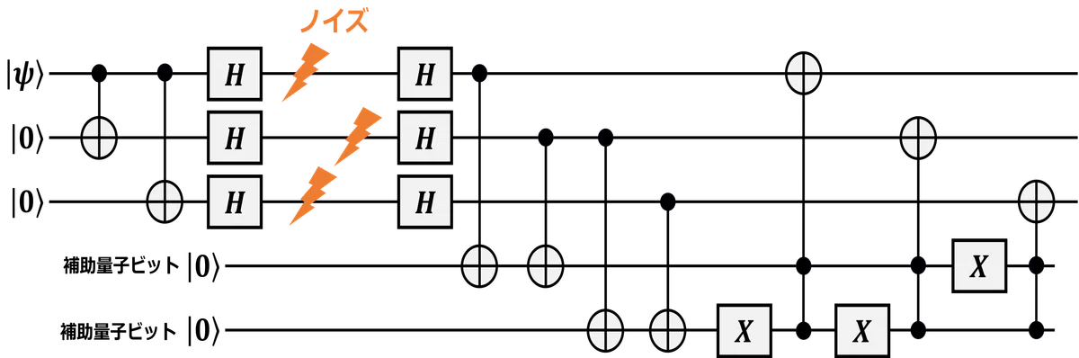 量子誤り訂正入門｜量子技術ノート