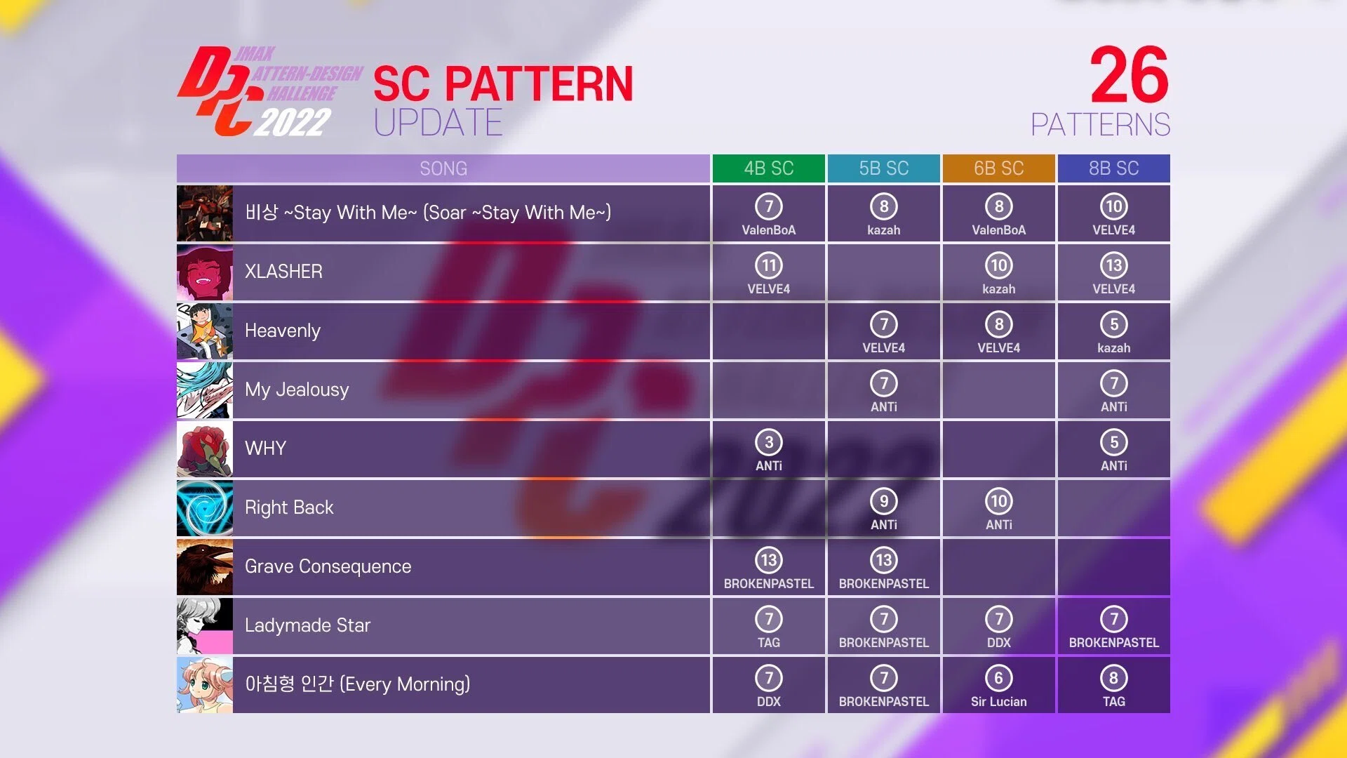 [Activity Report] I placed 3rd in the DJMAX RESPECT V chart creation ...
