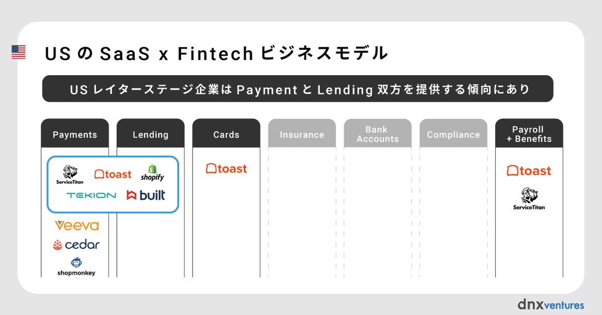 海外インダストリーSaaS x Paymentの事例｜DNX Ventures
