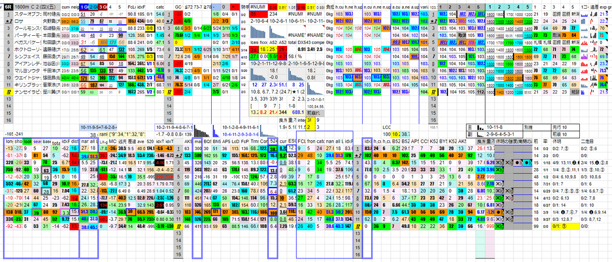 2022/10/07 大井競馬 第6レースの分析チャート