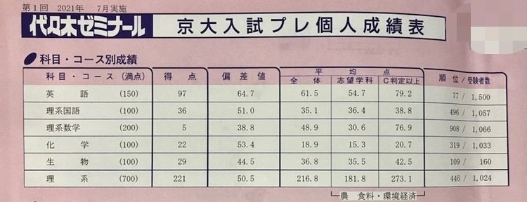 京大即応オープン (2017年8月,11月,2018年8月,11月) 大学入試数学解説：京大2018年文系第5問【確率】 - YouTube