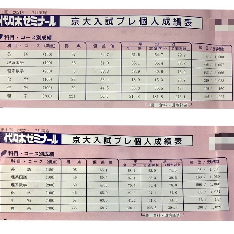 京大 模試