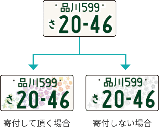 洗車が楽になる？住所変更を機に「全国版図柄入りナンバープレート」に