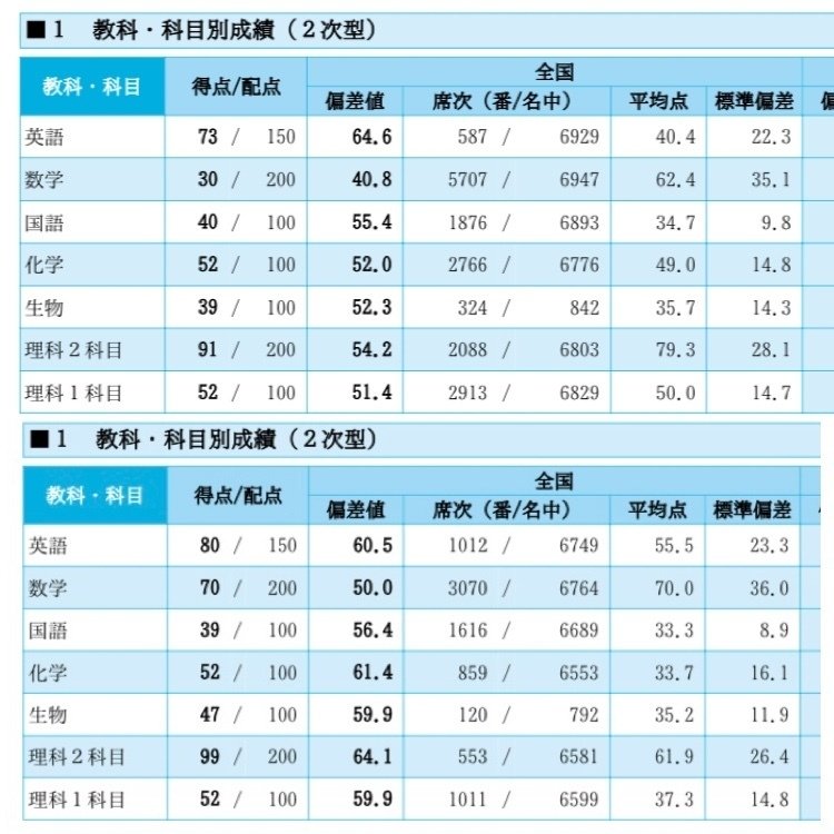 京大実戦・オープン　21年実施夏秋22年実施夏秋23年実施夏秋　全て 第1回 京大入試オープン（記述式・論述式） | 高3生・高卒生対象