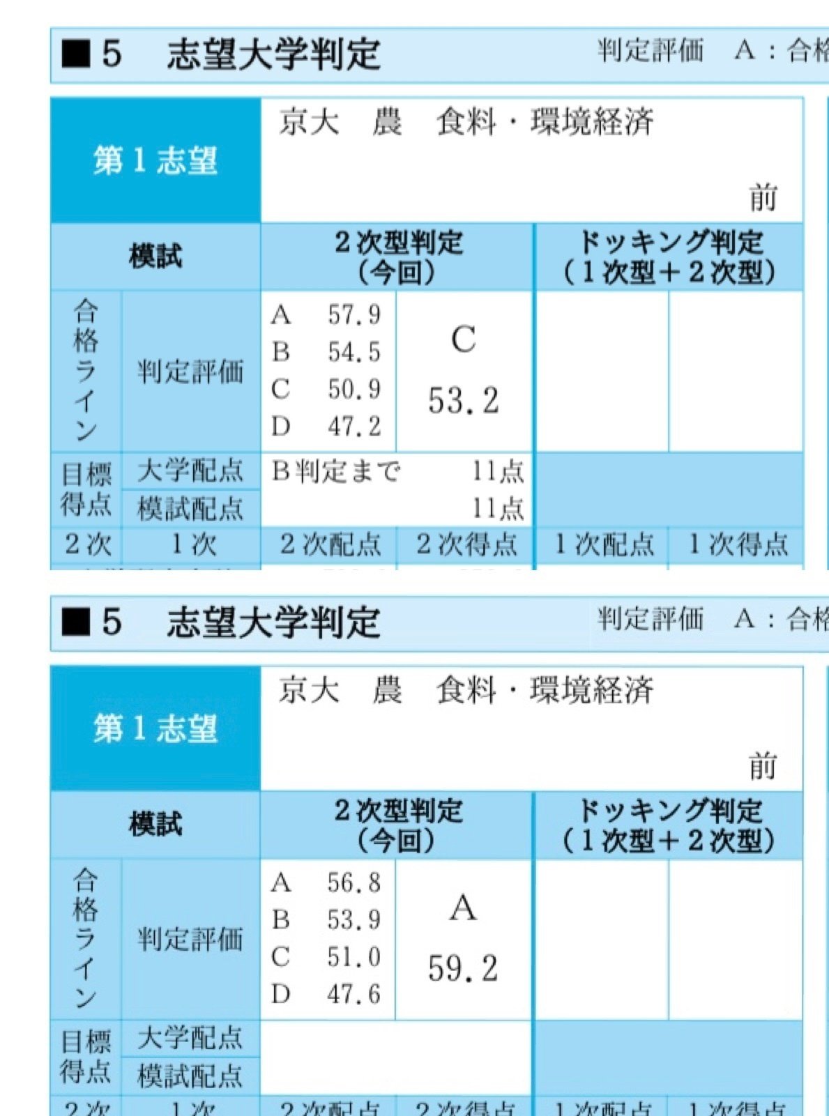 京大実戦