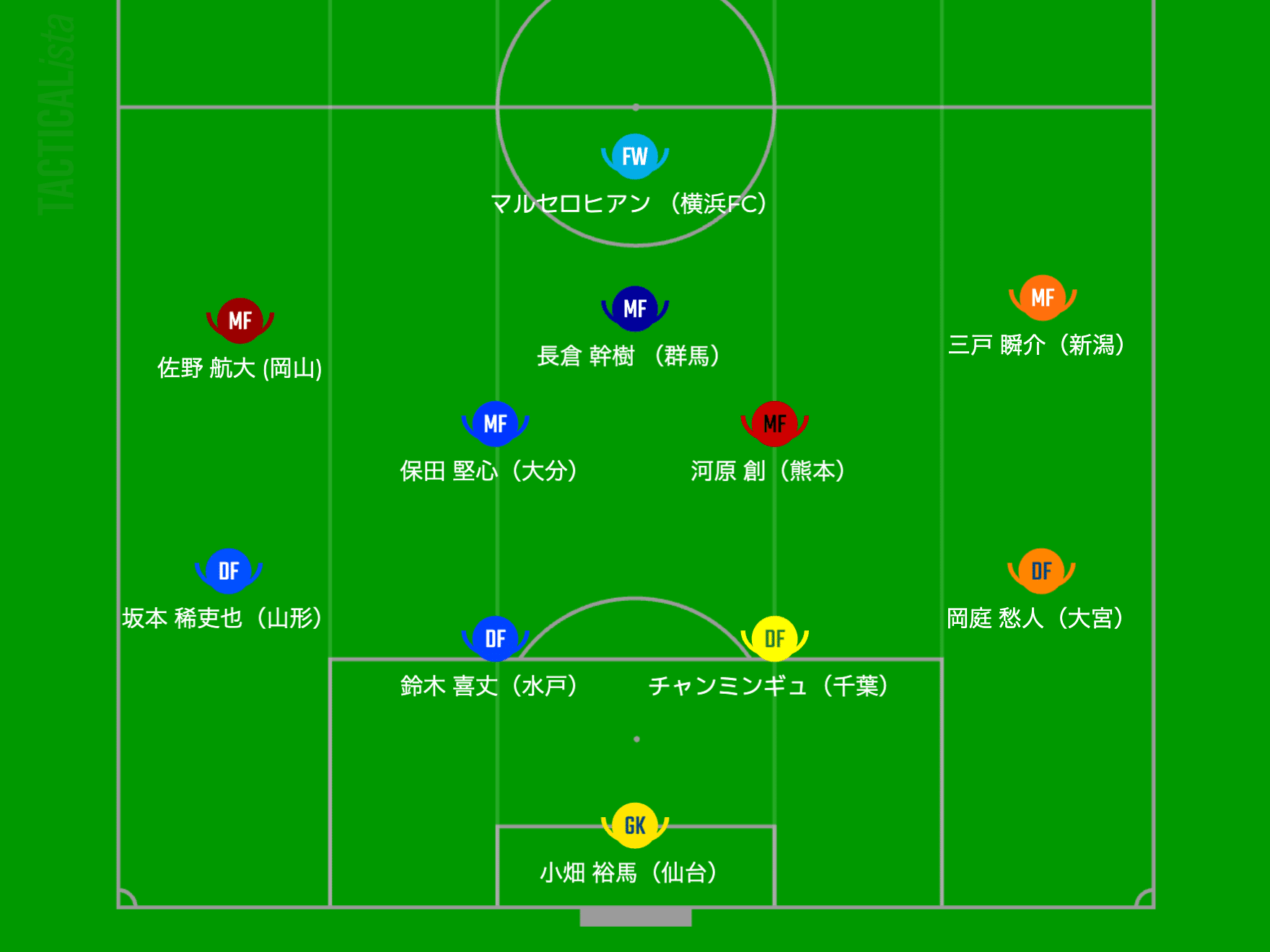 もし良かったらどうぞアルビレックス新潟 三戸瞬介 神ユニ 2023 - www