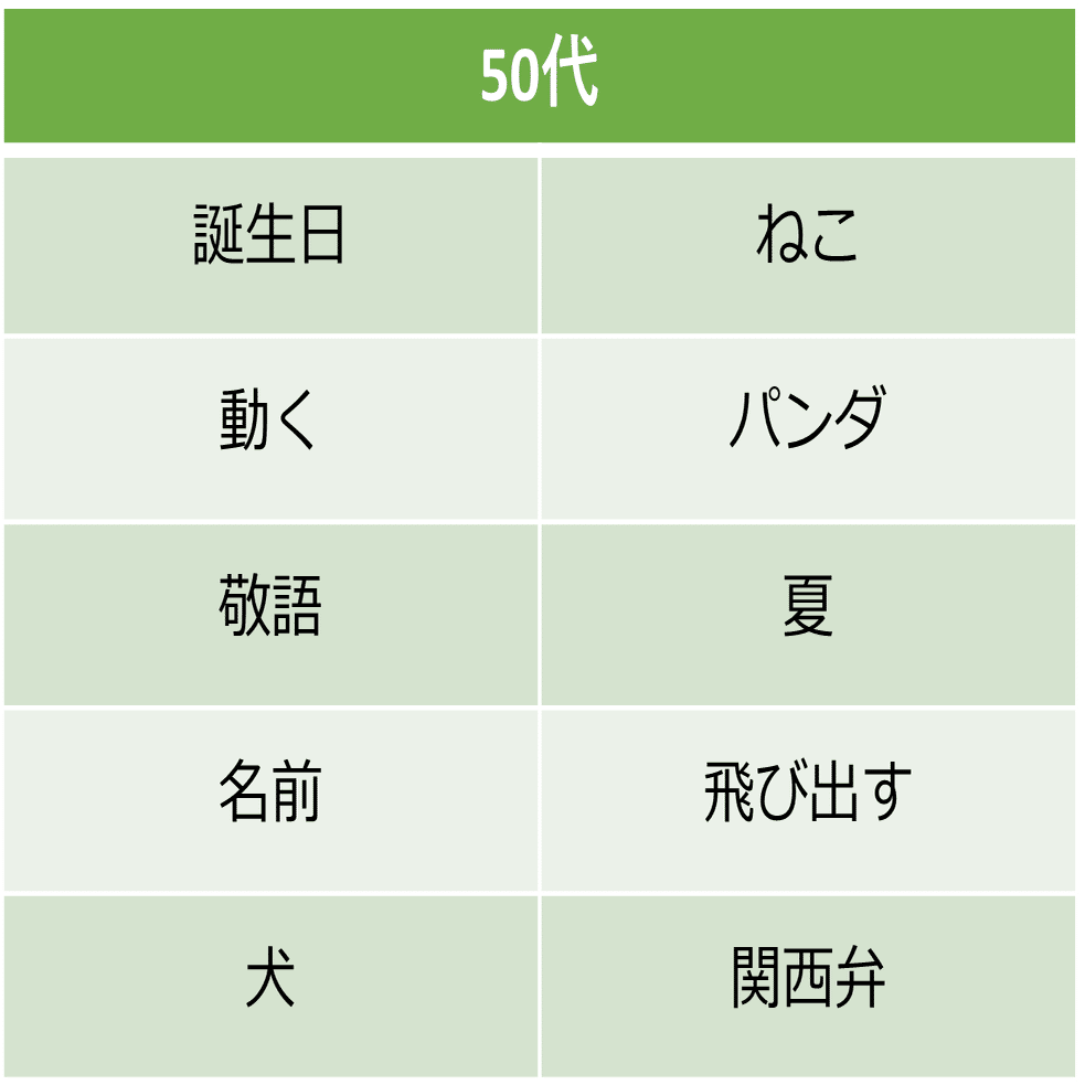 LINEスタンプ・絵文字」人気傾向まとめ【50代以上編】｜LINE Creators Market