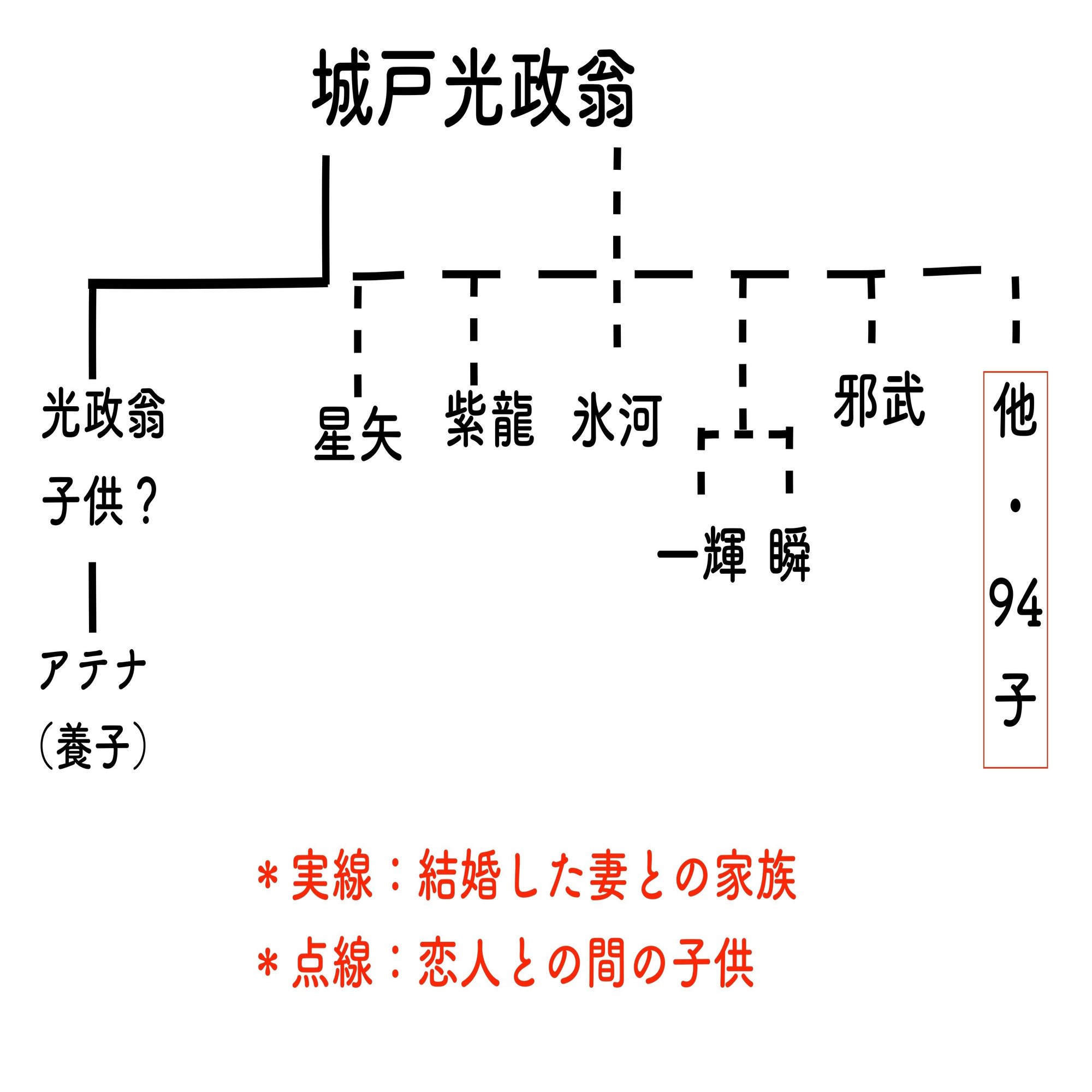 聖闘士星矢の遺産相続は どうなっているのだろう ぷるる Note