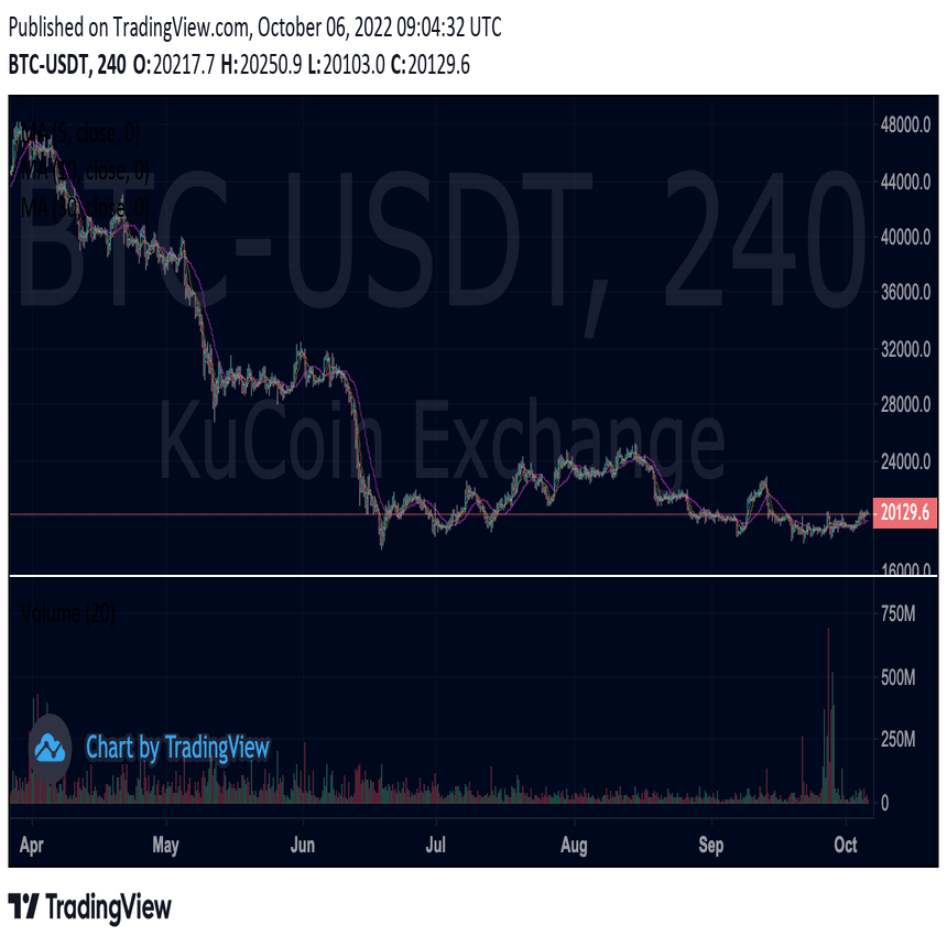 2022年、暗号通貨導入の最前線に立つアフリカ：フルレポート｜KuCoin（クーコイン）
