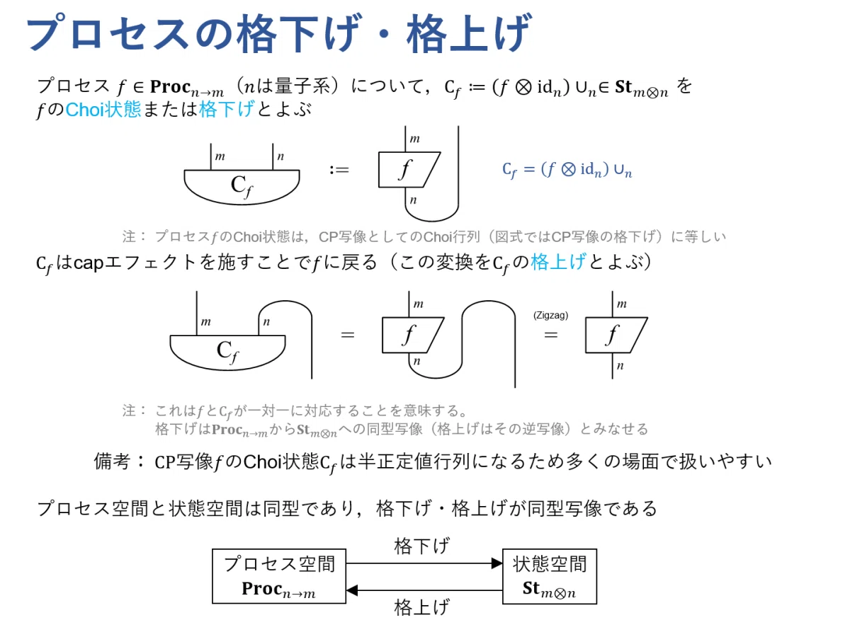 図式で学ぶ量子論 #5 ～プロセスの表現～｜Kenji Nakahira