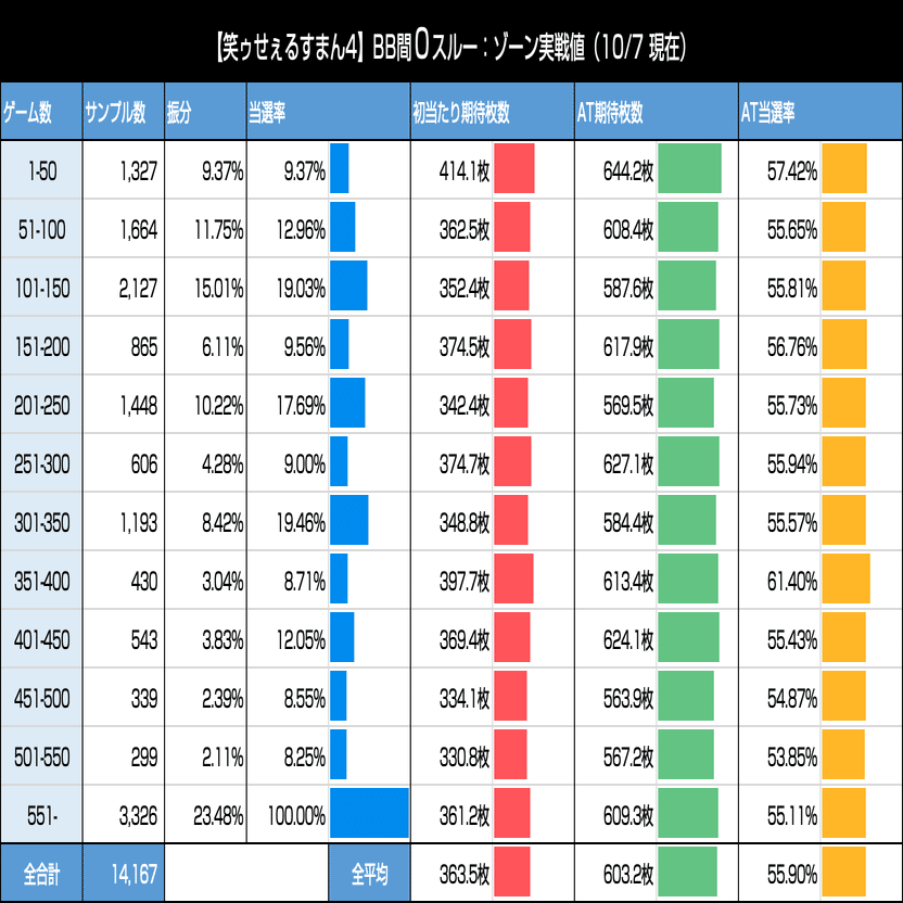 笑ゥせぇるすまん4｜6.5号機 天井期待値 狙い目 やめどき リセット恩恵