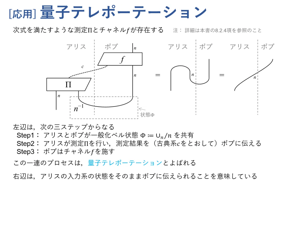 図式で学ぶ量子論 #5 ～プロセスの表現～｜Kenji Nakahira