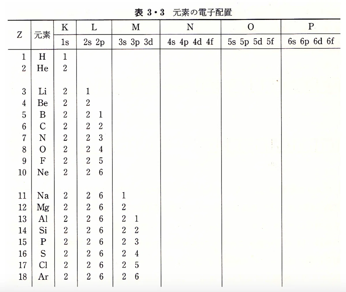 原子の構造と電子配置について|YUTO