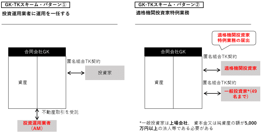 集団投資スキームのための金融商品取引法 Q&A 100 集団投資スキームのための金融商品取引法Q&A100 | TMI総合法律