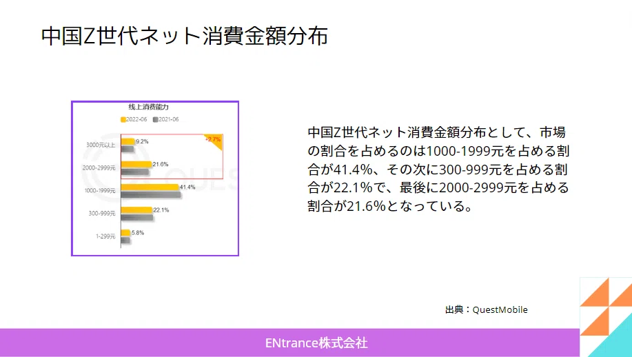 中国Z世代洞察調査報告2022|Fresh China通信