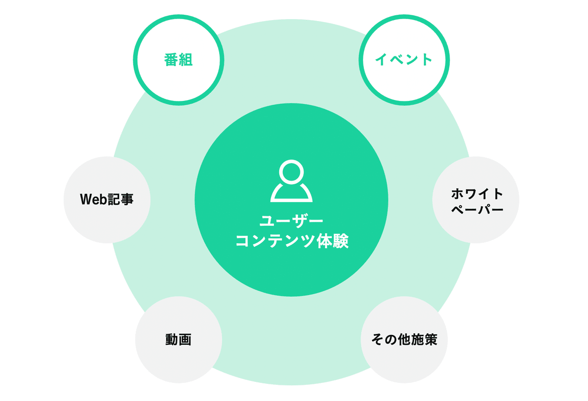 市場創造型マーケティングの鍵は「健全な危機感」を醸成する体験