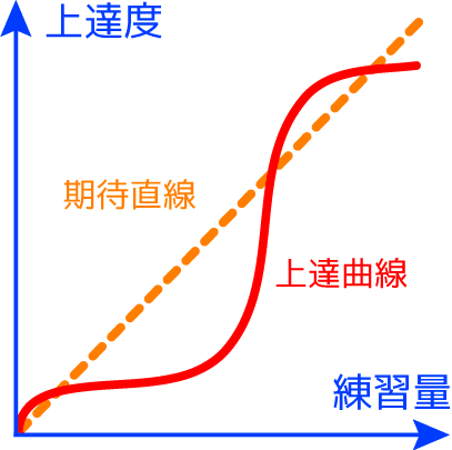学習と教育心理学について｜YUTO
