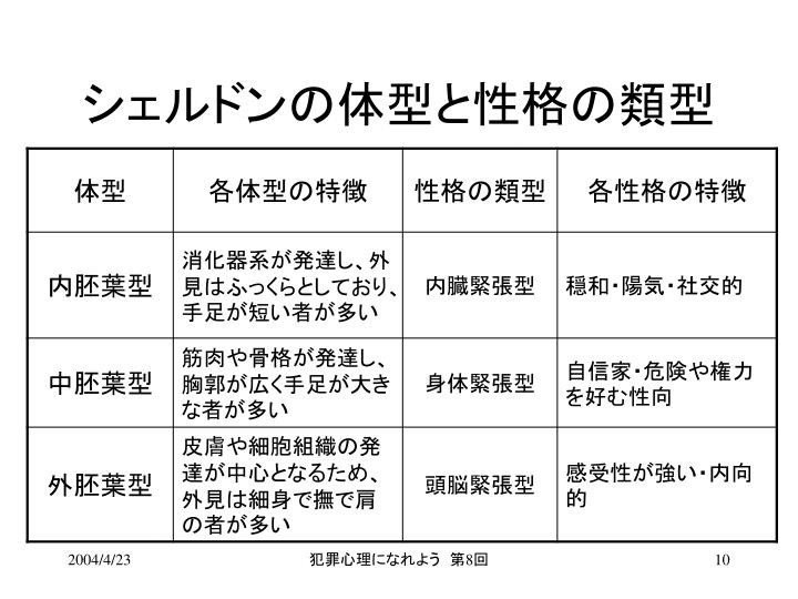 人格と教育心理学のまとめ｜YUTO