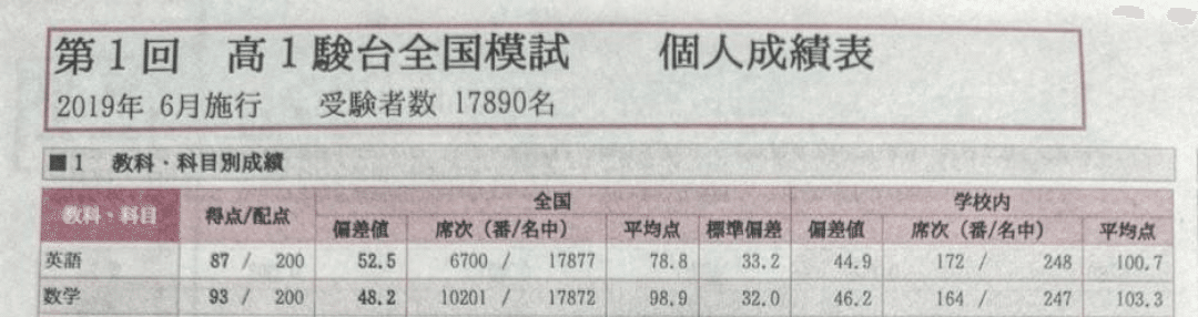 駿台 第１回 高２駿台全国模試２０２２年６月施行 2022/2023 第1回 高2駿台全国模試 2022年6月実施 CD