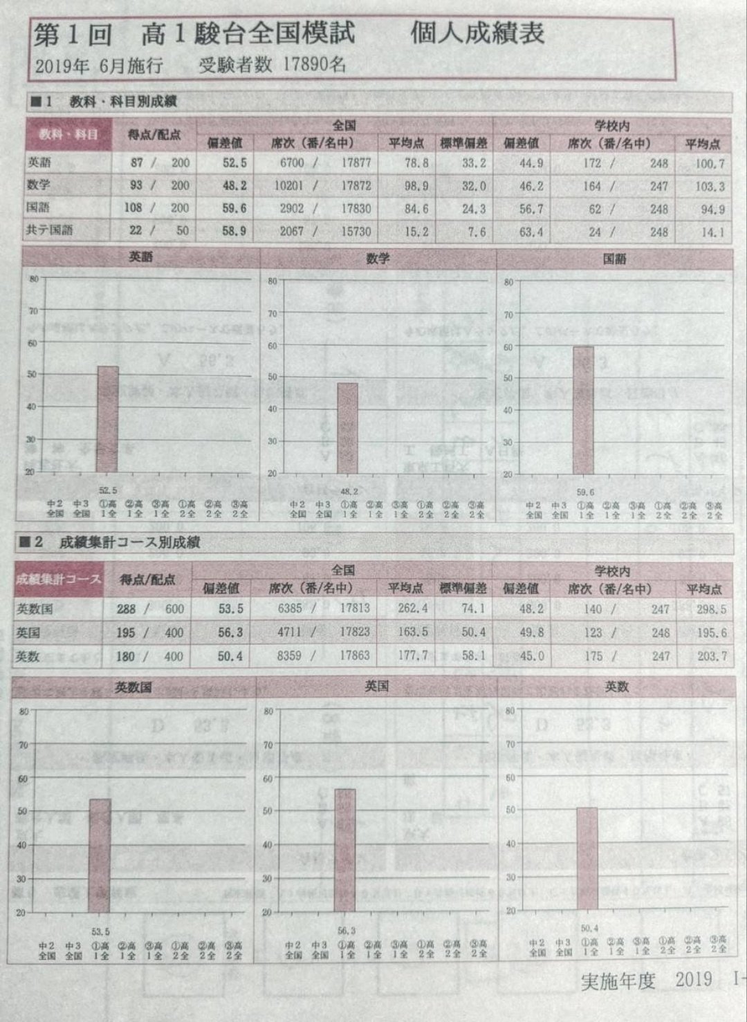 京大除く宮廷20年分ほぼ全て網羅数学解法まとめノート - 参考書