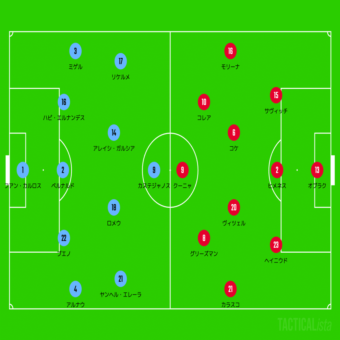 一戦一戦 工夫してゆく 8節 アトレティコvsジローナ H 22 10 9 がーすけ Note