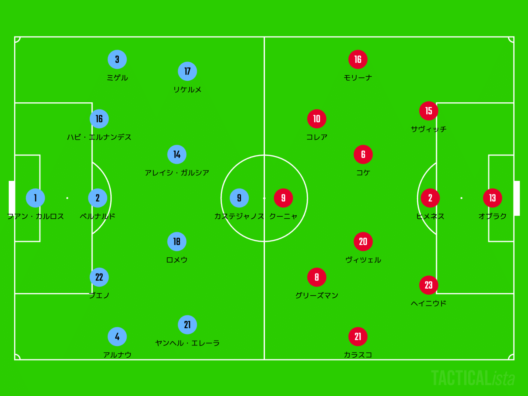 一戦一戦 工夫してゆく 8節 アトレティコvsジローナ H 22 10 9 がーすけ Note 一戦一戦 工夫してゆく 8節 アトレティコvsジローナ H 22 10 9 がーすけ Note