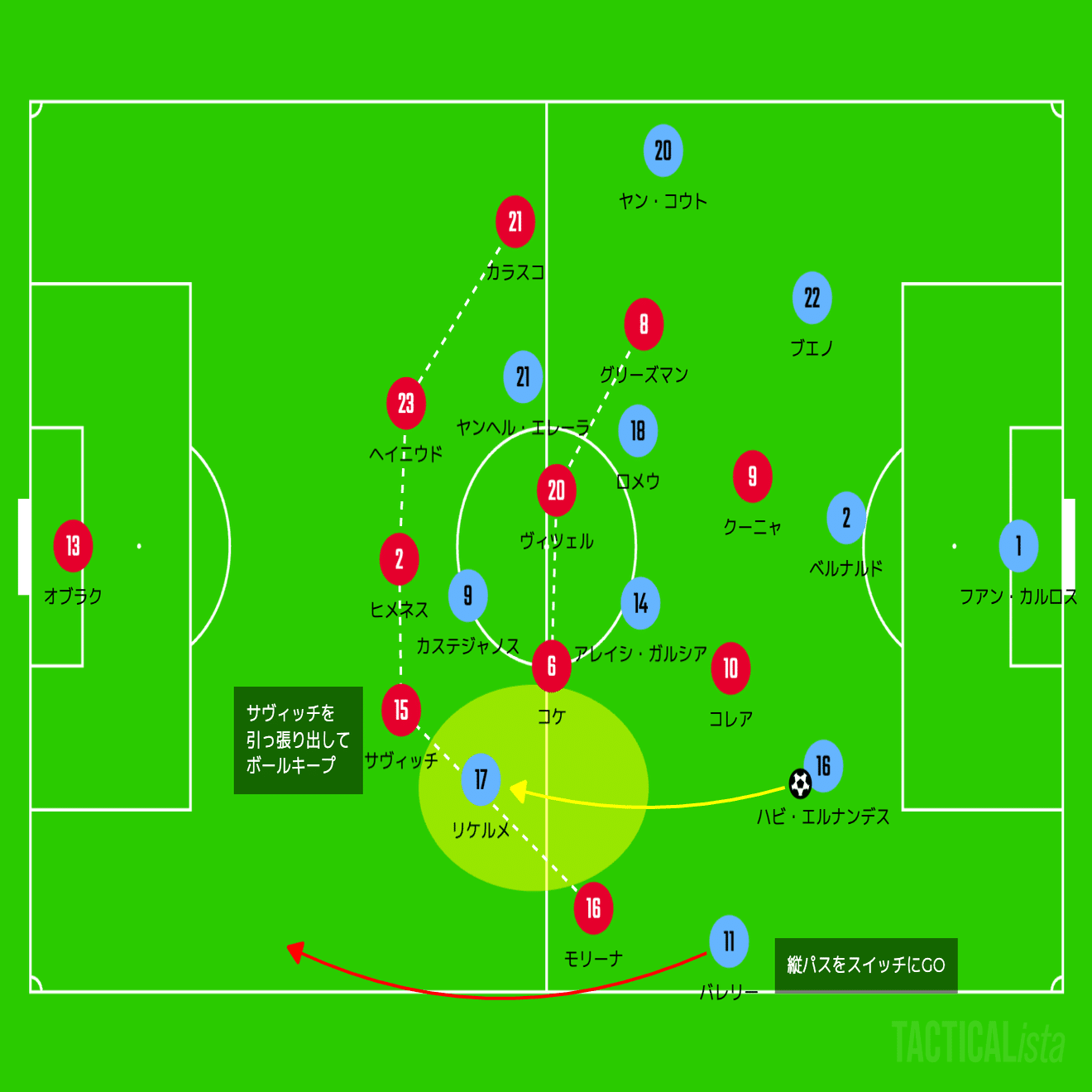 一戦一戦 工夫してゆく 8節 アトレティコvsジローナ H 22 10 9 がーすけ Note