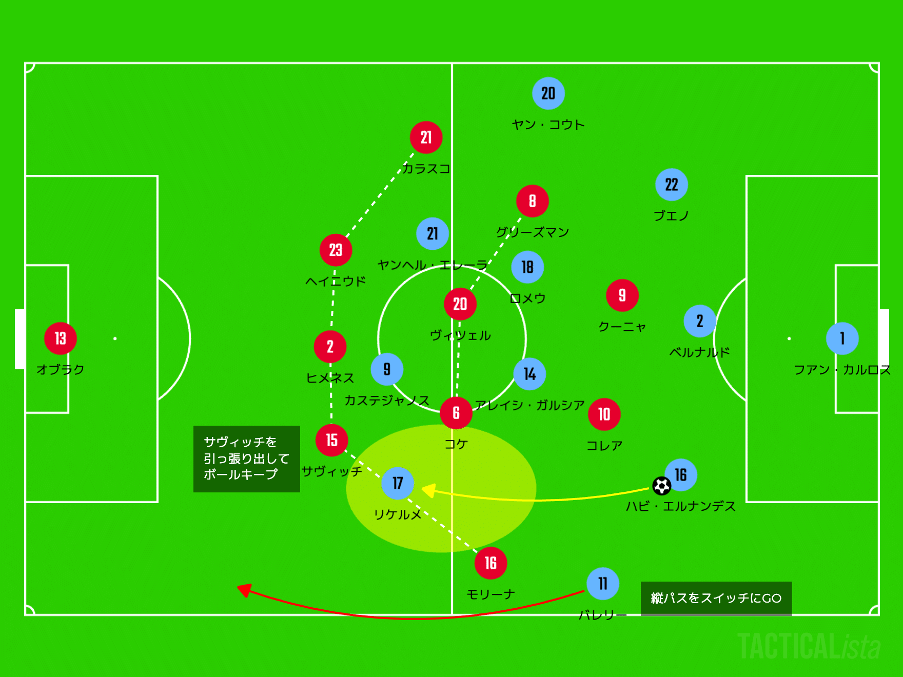 一戦一戦 工夫してゆく 8節 アトレティコvsジローナ H 22 10 9 がーすけ Note 一戦一戦 工夫してゆく 8節 アトレティコvsジローナ H 22 10 9 がーすけ Note
