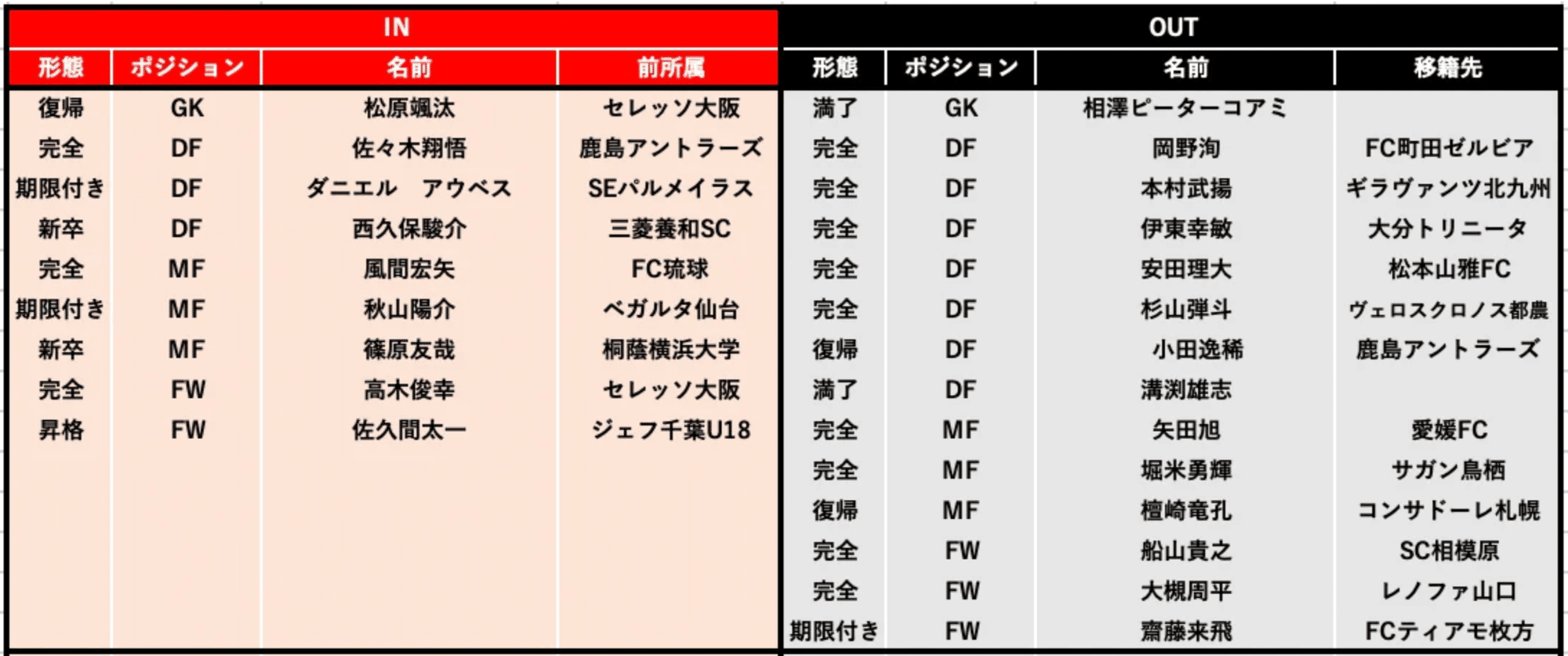 ジェフユナイテッド千葉 補強診断 チーム別補強診断 27 コチャtv フォロバ100 Note ジェフユナイテッド千葉 補強診断 チーム別補強診断 27 コチャtv フォロバ100 Note