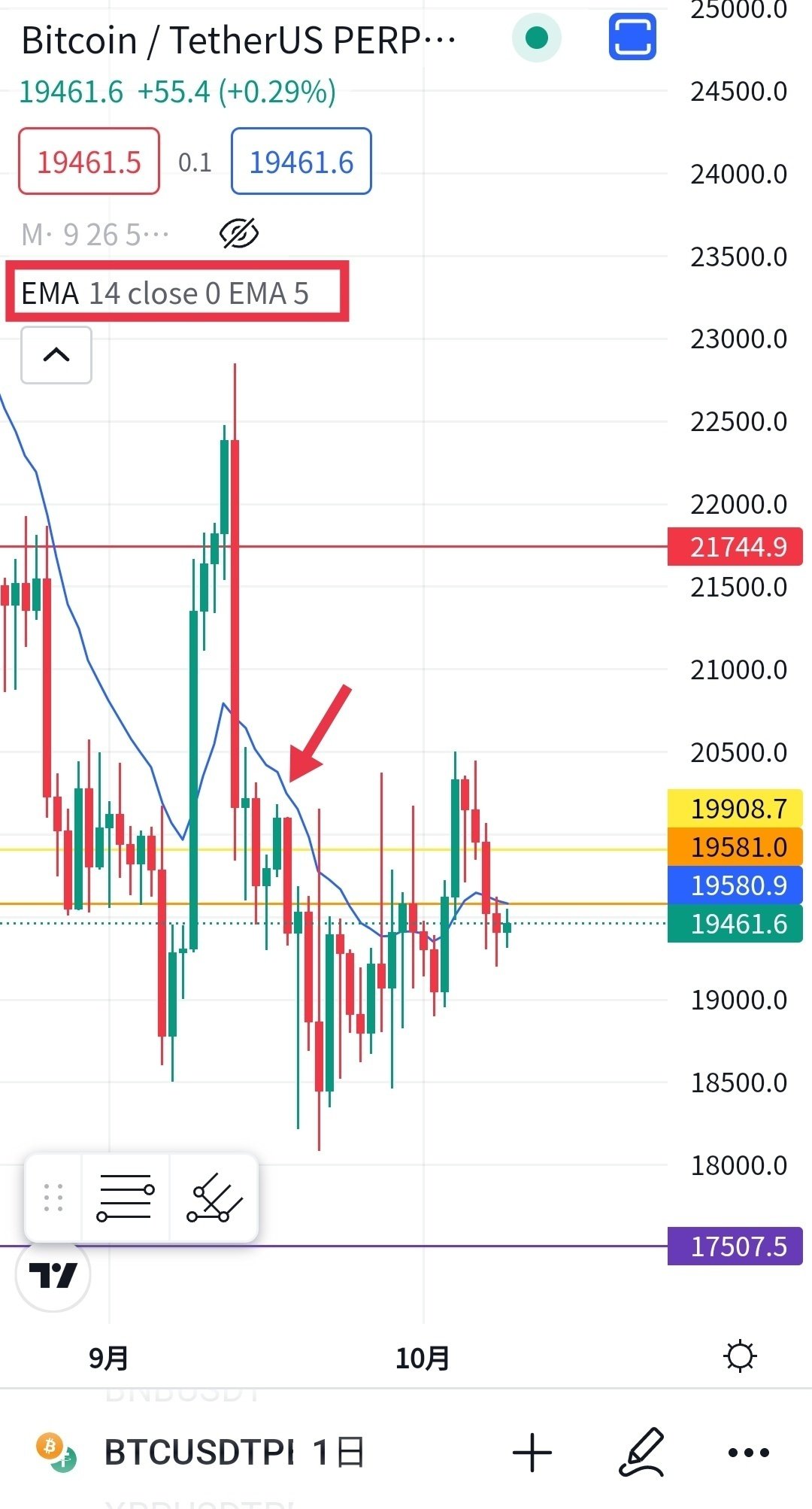 移動平均線EMAの使い方【仮想通貨トレード手法①】｜PEN|【3分解説】仮想通貨の話題