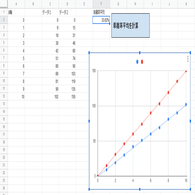 プログラミング練習日記（2つのグラフの乖離率を計算する）｜さきやま