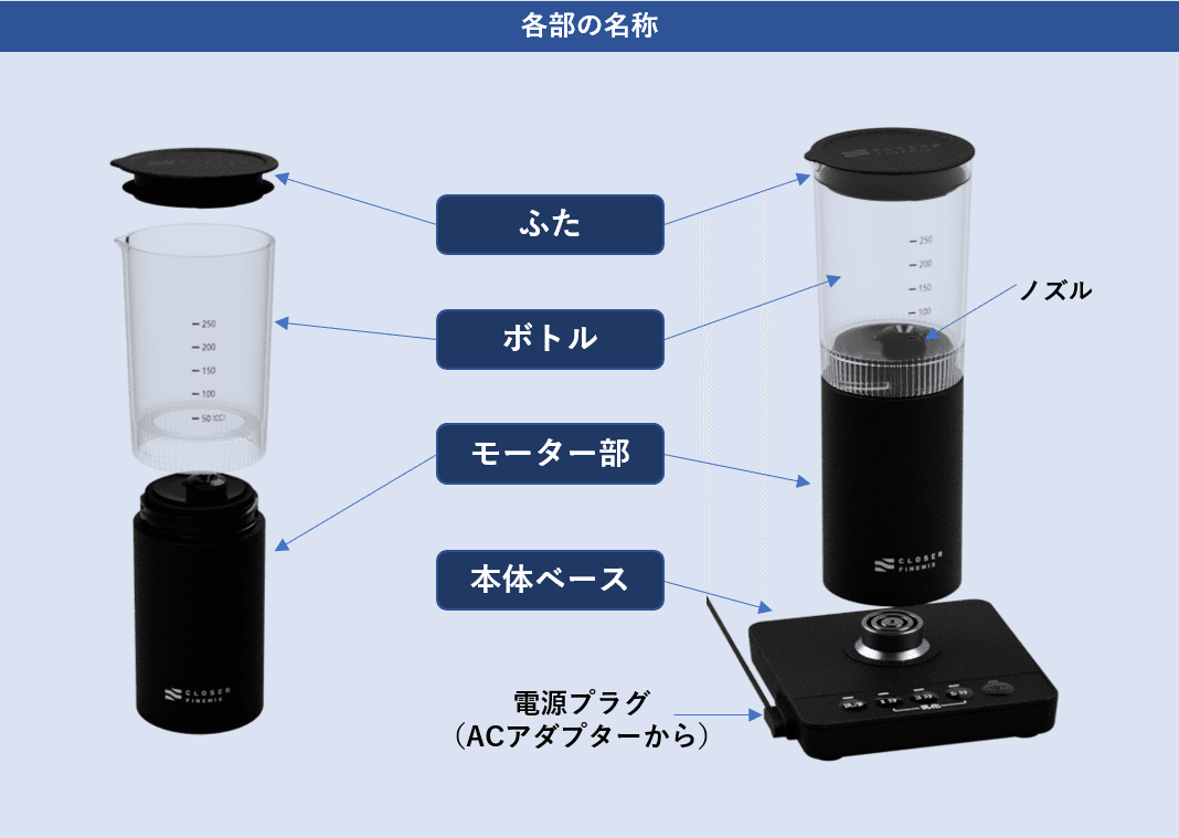 取扱説明（開梱と使い方）｜CLOSER FINEMIX｜乳化専用デバイスCLOSER