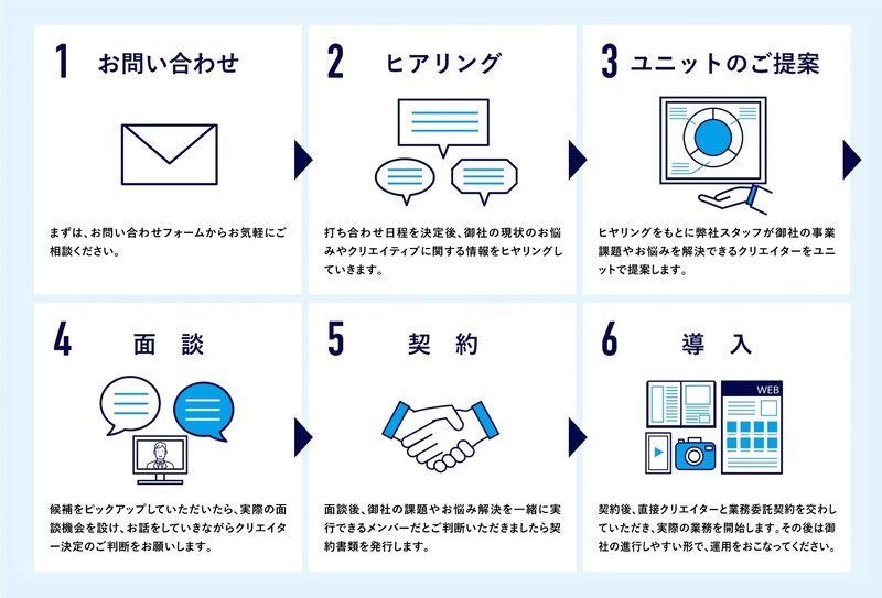 ランサーユニット導入の流れ（図版）