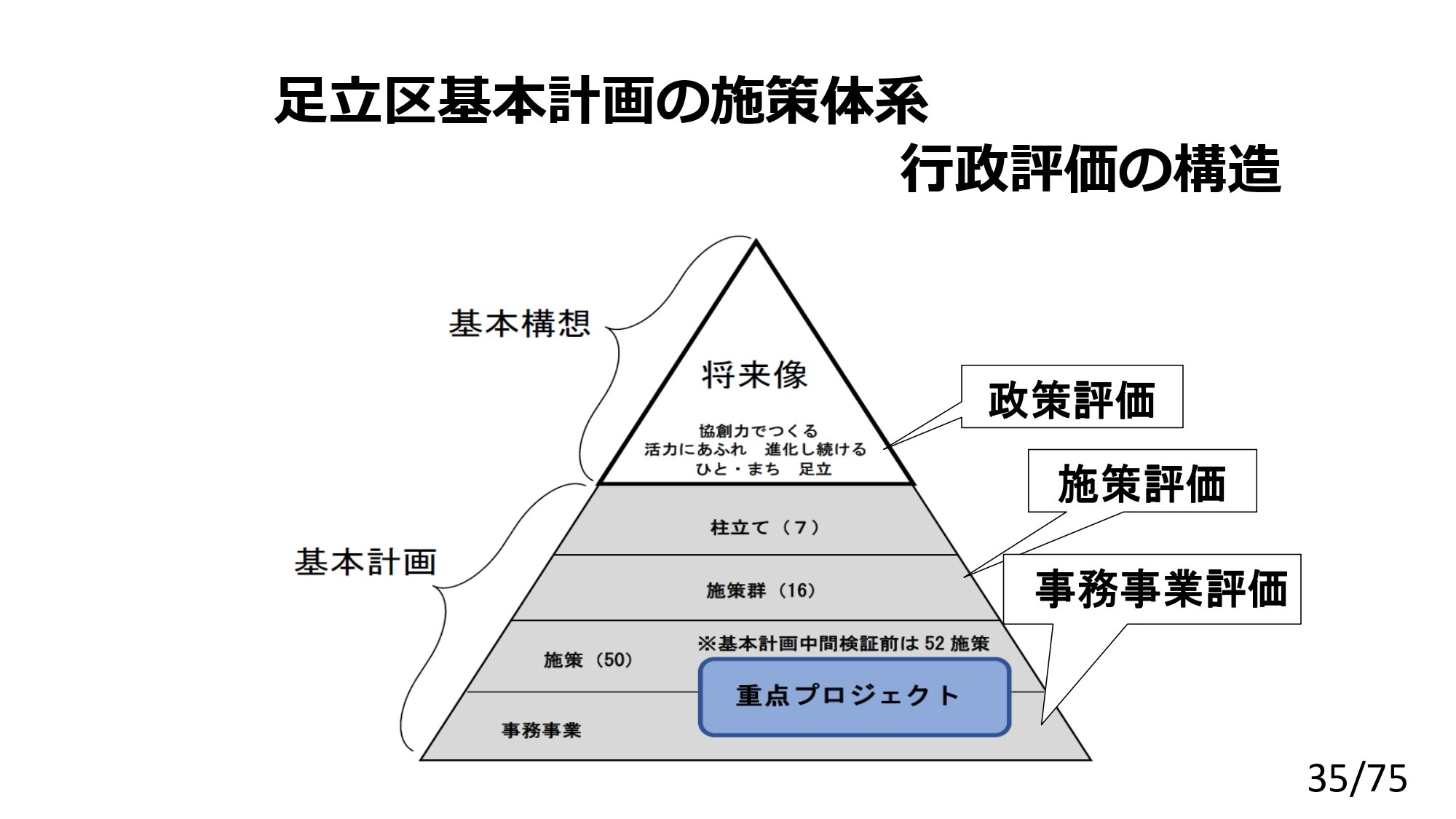 モチベーションマネジメント、包括予算制度の活用、予算のマネジメント