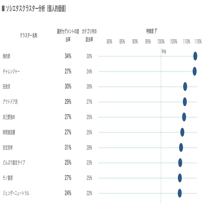 ファッション好きに選ばれるのはどっちだ？！「ZOZOTOWN」VS「RakutenFashion」｜ノウンズ