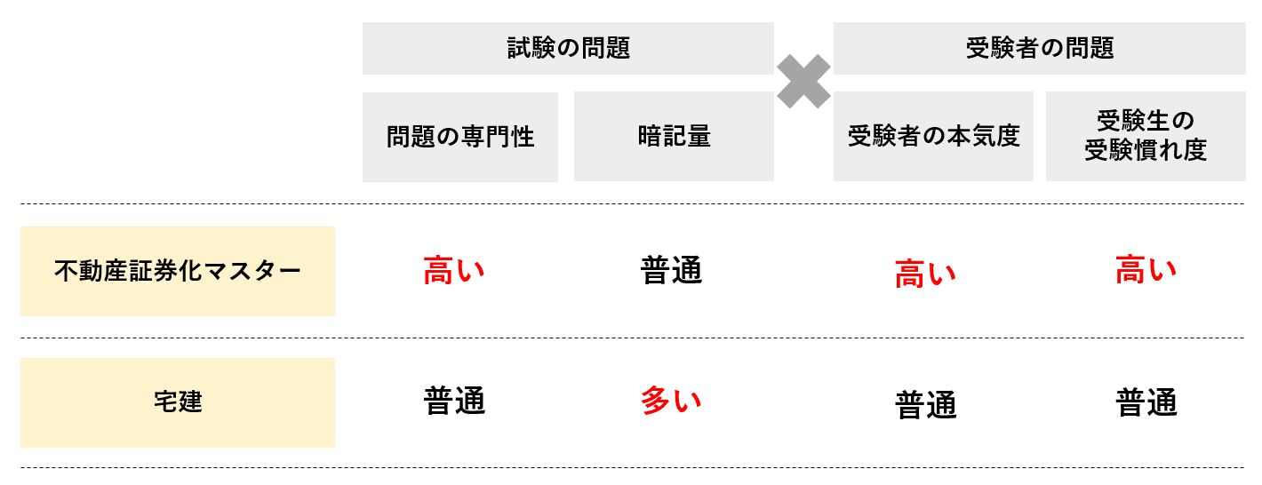 不動産証券化マスターおすすめ勉強方法（2023年度版）｜不動産証券化