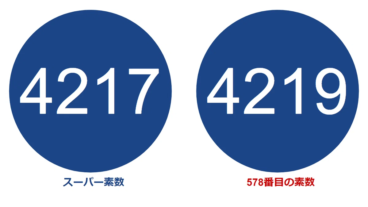 ピクトグラム】双子素数Part6【(4001, 4003)-(4967, 4969