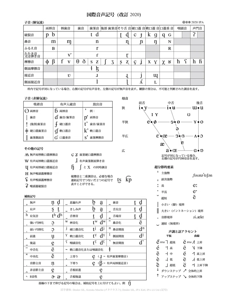 古代ギリシャ語の帯気音φ, θ, χの話(2) 音の属性が生み出す魔法｜Riku