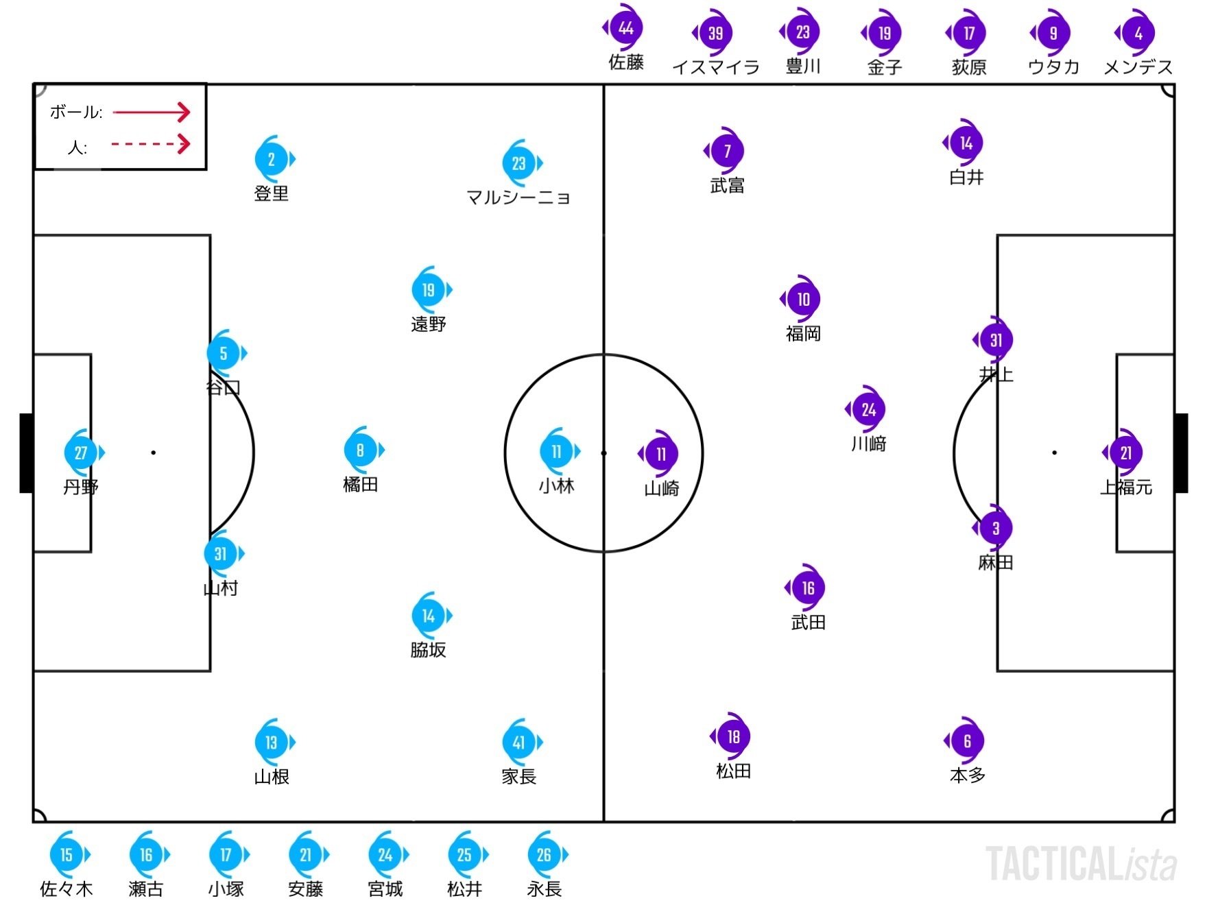 それでも期待したい 22 10 12 J1 第25節 川崎フロンターレ 京都サンガf C プレビュー せこ Note それでも期待したい 22 10 12 J1 第25節 川崎フロンターレ 京都サンガf C プレビュー せこ Note