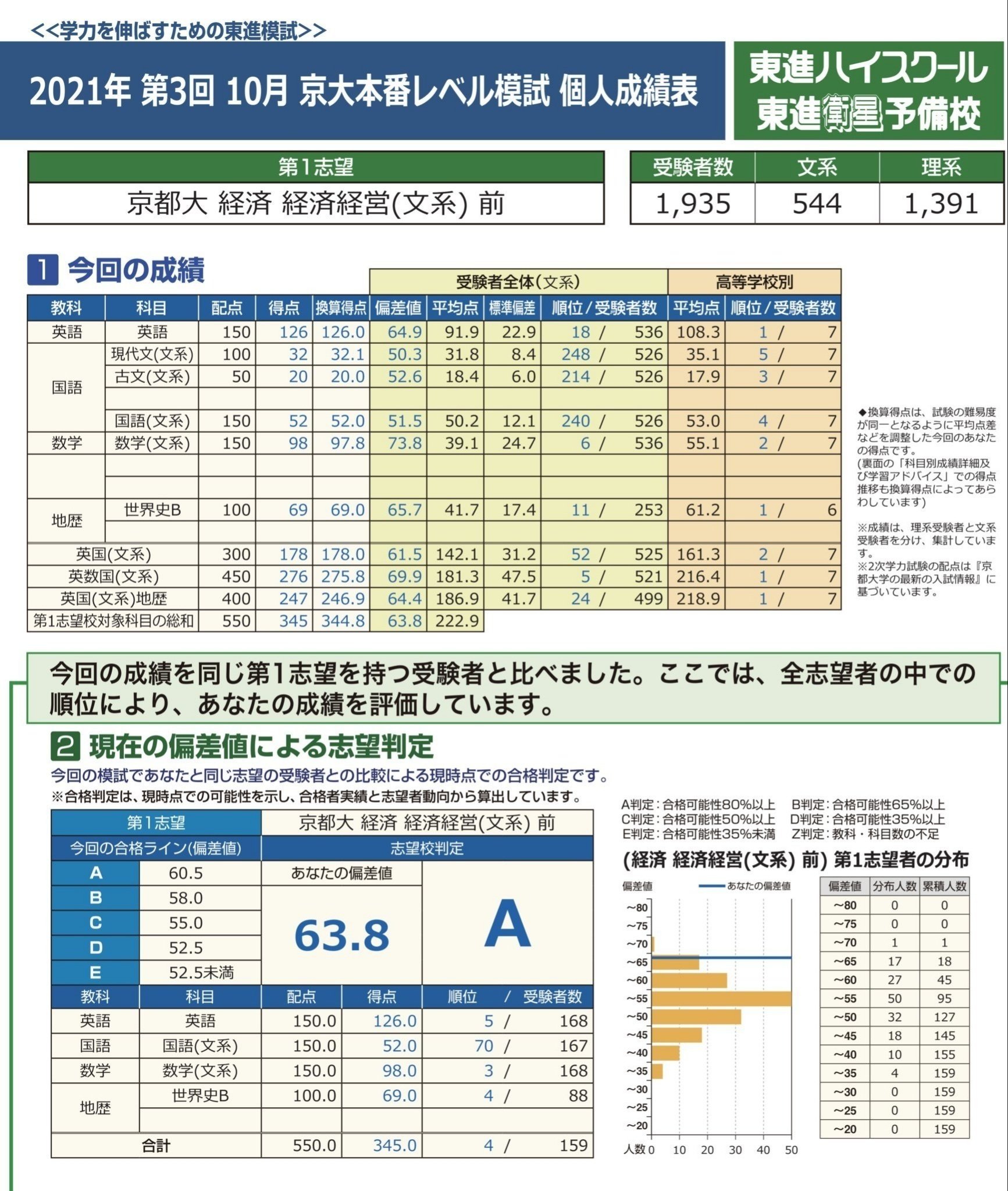 学年ほぼ最下位から京大数学を全完するに至った完全独学の数学