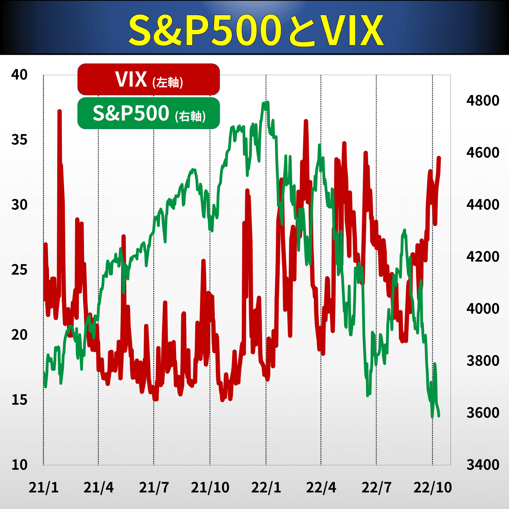 そもそも経済#7 VIX（恐怖指数）って？｜後藤達也