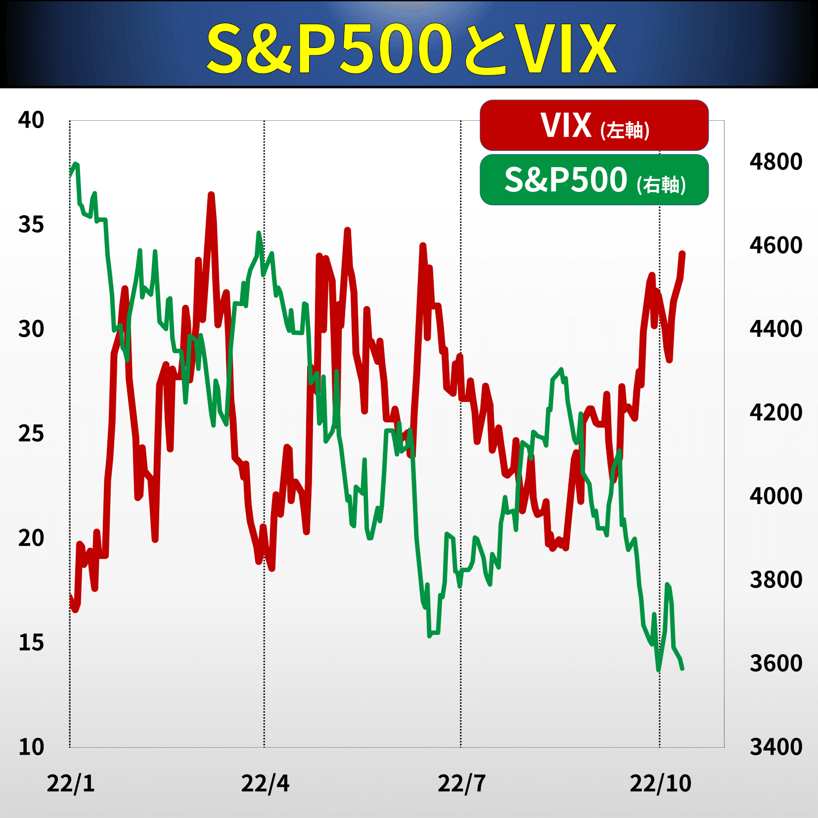 そもそも経済#7 VIX（恐怖指数）って？｜後藤達也
