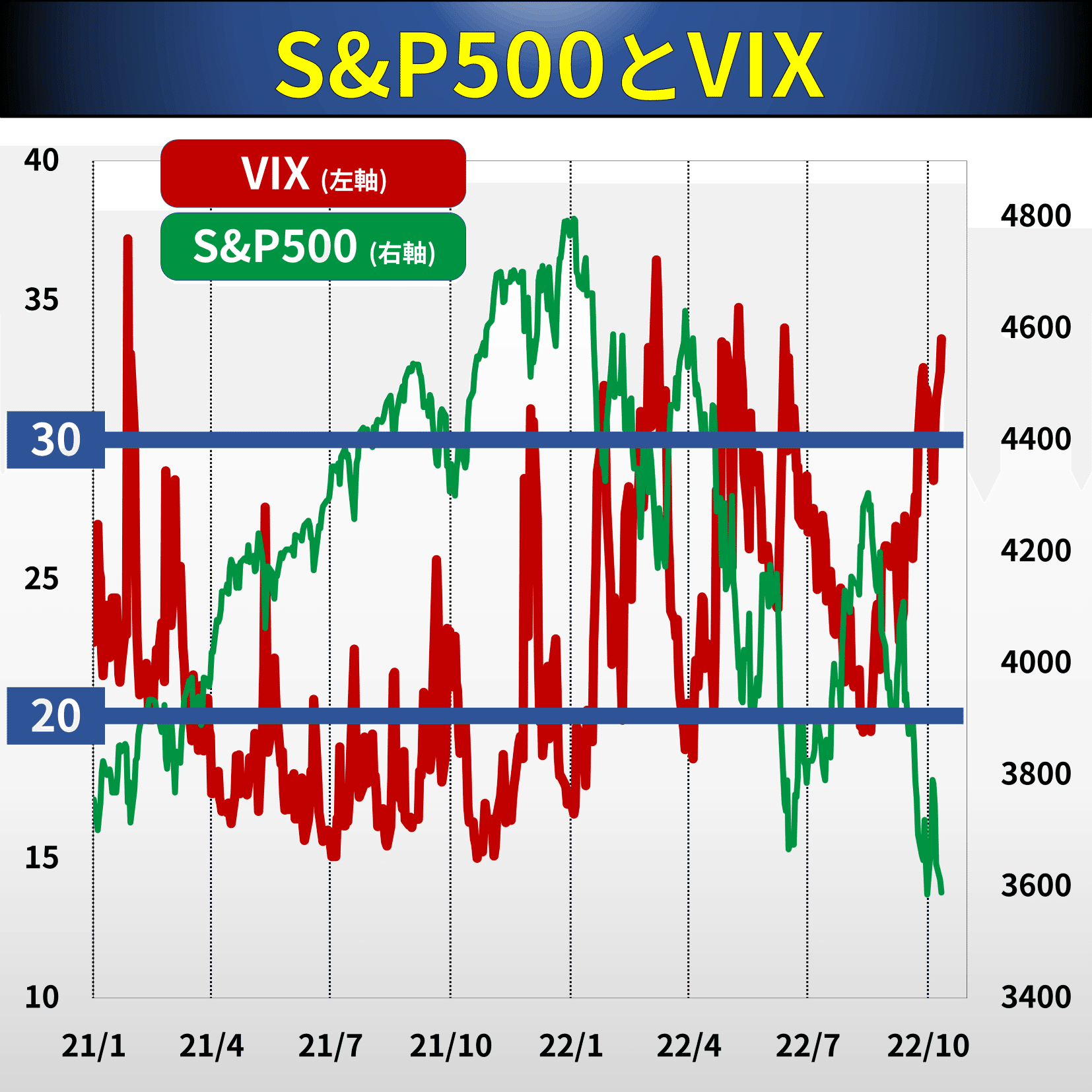 そもそも経済#7 VIX（恐怖指数）って？｜後藤達也