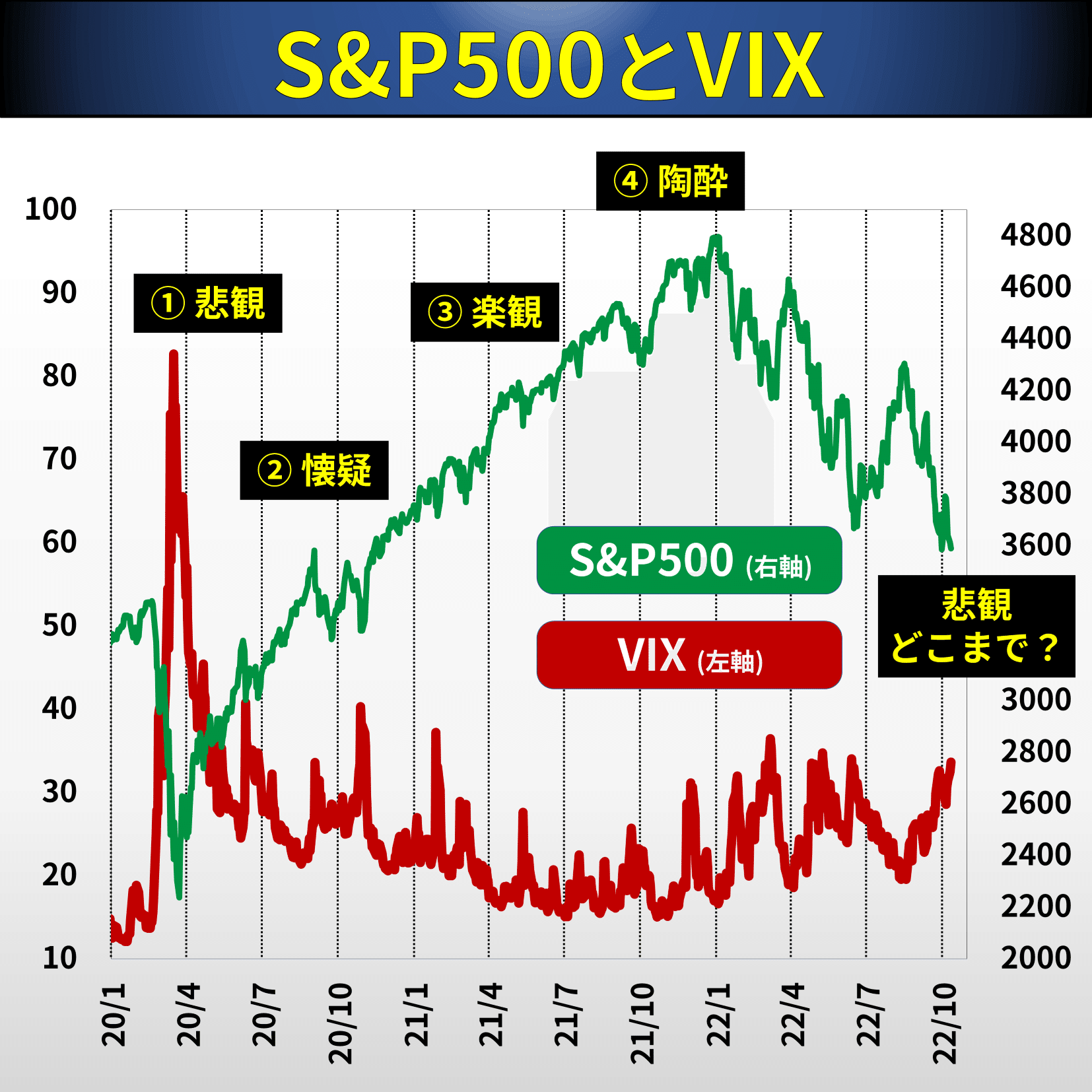そもそも経済#7 VIX（恐怖指数）って？｜後藤達也