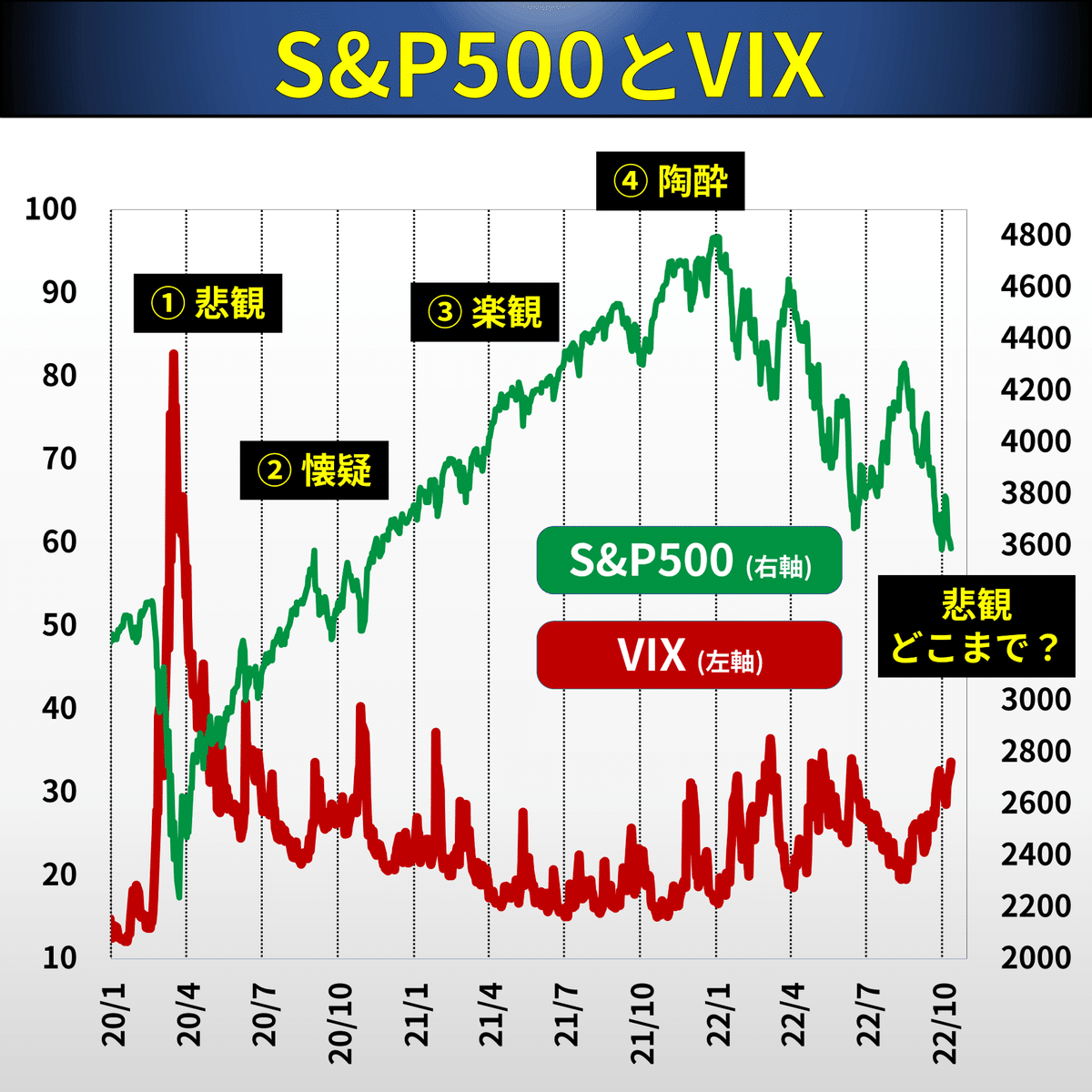 そもそも経済#7 VIX（恐怖指数）って？｜後藤達也