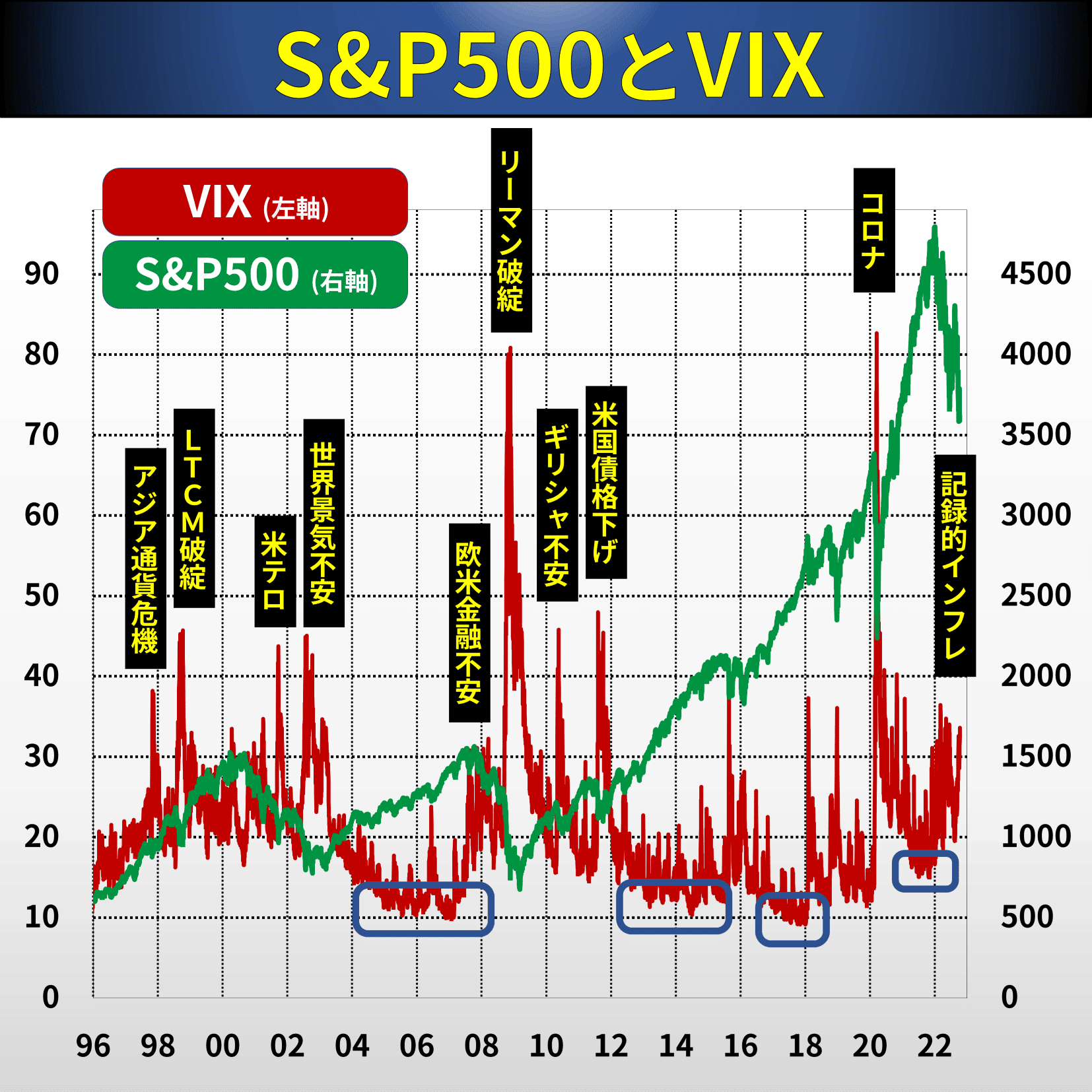 株　相場　売時　買い時　指南書 そもそも経済#7 VIX（恐怖指数）って？｜後藤達也