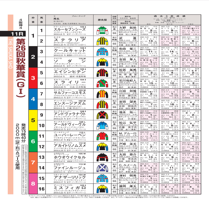 2022秋華賞ポスターのサイン｜日本サイン競馬会